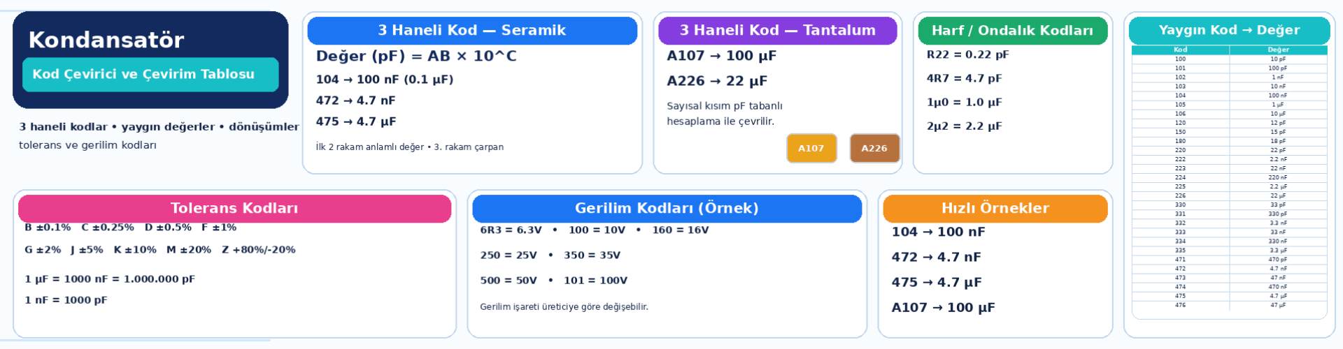 Kondansatör Kod Çevirici ve Çevirim Tablosu