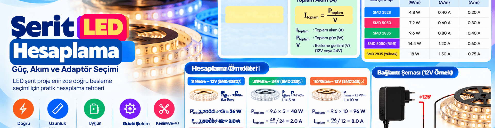 Şerit LED Hesaplama: Güç, Akım ve Adaptör Seçimi