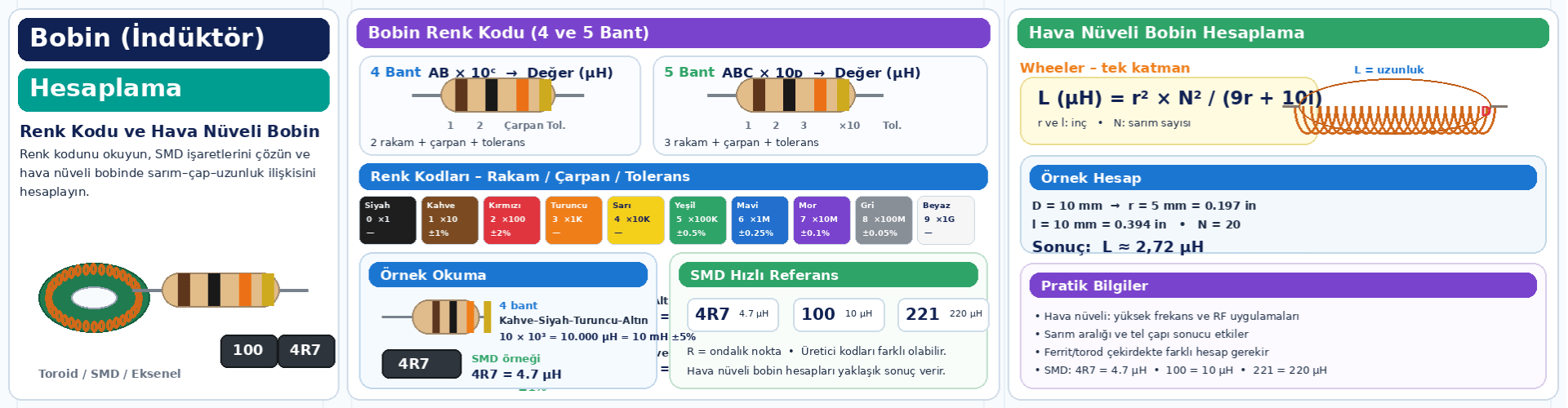 Bobin (İndüktör) Hesaplama: Renk Kodu ve Hava Nüveli Bobin